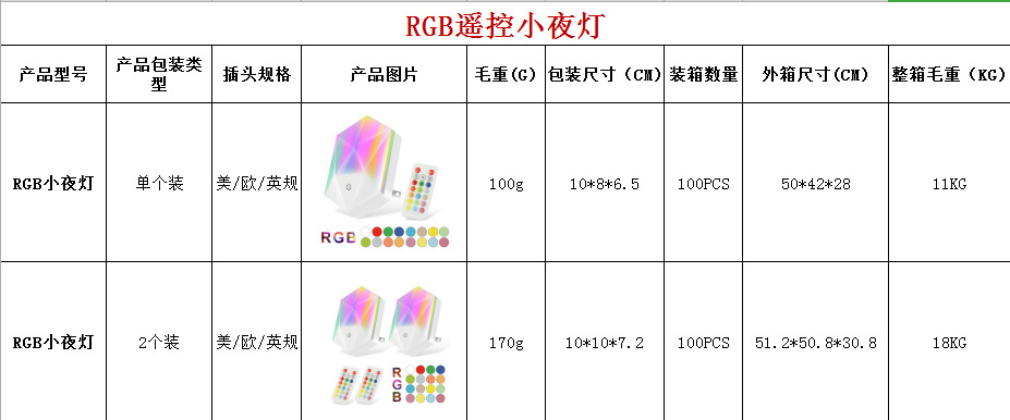点亮你的夜晚 新款RGB遥控小夜灯，16色炫彩智能调光体验